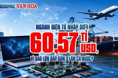 60,57 tỉ USD nhập siêu: Ngành điện tử gấp gần 3 lần cả nước