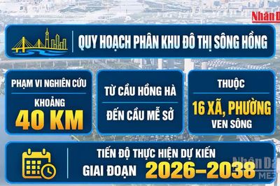 [Video] Hà Nội dự kiến thêm 5 cầu vượt sông Hồng đến năm 2038