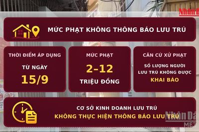 [Video] Từ 15/9, không thông báo lưu trú có thể bị phạt đến 12 triệu đồng