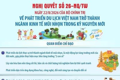 Nghị quyết 26-NQ/TW: Quan điểm chỉ đạo về phát triển du lịch Việt Nam trở thành ngành kinh tế mũi nhọn trong kỷ nguyên mới