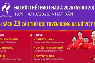 Danh sách 23 cầu thủ đội tuyển nữ Việt Nam tham dự ASIAD 20