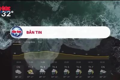 Thời tiết tuần từ ngày 14 – 20/9 trên cả nước