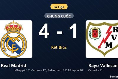 Thống kê trận đấu Real Madrid 4-1 Rayo Vallecano: Real Madrid thắng đậm thuyết phục