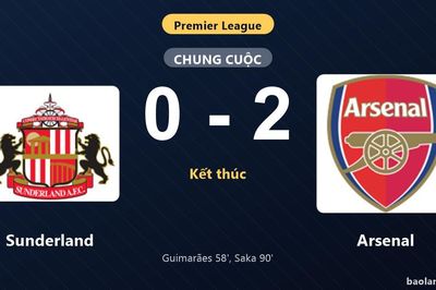Thống kê trận đấu Sunderland 0-2 Arsenal: Bukayo Saka tỏa sáng, Arsenal giành trọn 3 điểm
