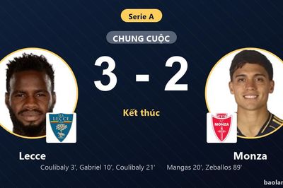 Thắng rượt đuổi kịch tính, Lecce vươn lên thứ 14 và đẩy Monza lún sâu nhóm đèn đỏ
