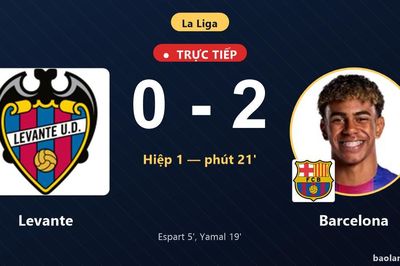 TRỰC TIẾPTrực tiếp Levante vs Barcelona: Barcelona nhân đôi cách biệt
