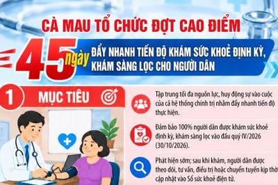 Cà Mau tổ chức đợt cao điểm 45 ngày đẩy nhanh tiến độ khám sức khoẻ định kỳ, khám sàng lọc cho người dân