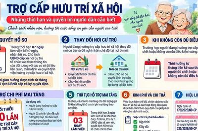 Người cao tuổi hưởng trợ cấp xã hội 540.000 đồng/tháng, thủ tục thế nào?