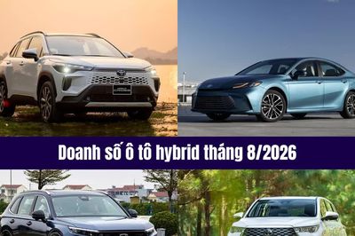 Doanh số các mẫu xe hybrid tháng 8/2026: Toyota Camry bất ngờ bứt tốc