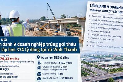 Hà Nội: Liên danh 9 doanh nghiệp trúng gói thầu xây lắp hơn 374 tỷ đồng tại xã Vĩnh Thanh