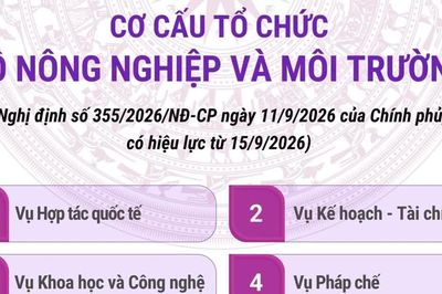 Cơ cấu tổ chức của Bộ Nông nghiệp và Môi trường từ ngày 15/9/2026