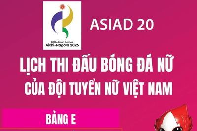 Lịch thi đấu bóng đá nữ Việt Nam tại ASIAD 20