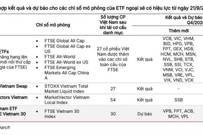 Điểm danh 10 cổ phiếu đón tiền dòng nâng hạng, được các ETF mua nhiều nhất trong tuần này