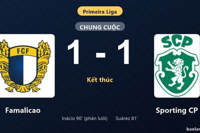 Thống kê trận đấu Famalicao 1-1 Sporting CP: Hai đội chia điểm