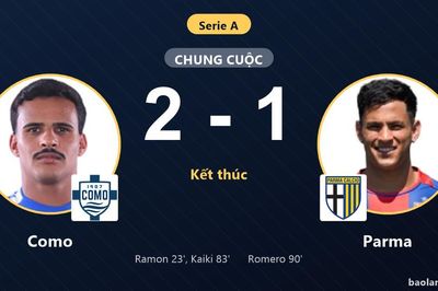Đánh bại Parma, Como áp sát top đầu Serie A trong khi đối thủ lận đận nhóm cuối