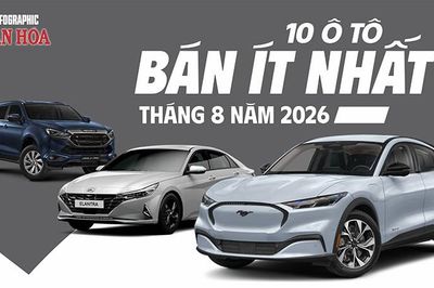 10 ô tô bán ế nhất tháng 8, có mẫu chỉ bán được 3 xe