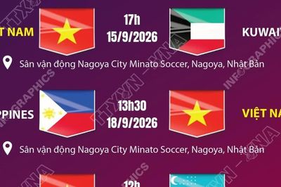 Lịch thi đấu bóng đá nam Việt Nam tại ASIAD 20