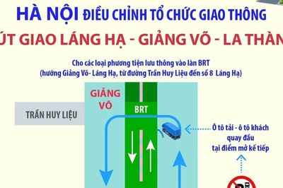 Hà Nội điều chỉnh phương án giao thông nút giao Láng Hạ-Giảng Võ-La Thành