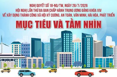 Nghị quyết 18-NQ/TW: Mục tiêu và tầm nhìn về xây dựng thành công xã hội kỷ cương, an toàn, văn minh, hài hòa, phát triển