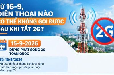 Infographic Từ ngày 16-9, điện thoại nào có thể không gọi được sau khi tắt 2G?