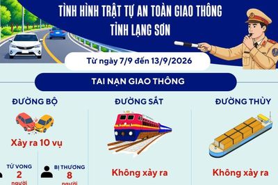 Giao thông Xứ Lạng 24/7: Tình hình trật tự an toàn giao thông từ ngày 7/9 đến 13/9/2026