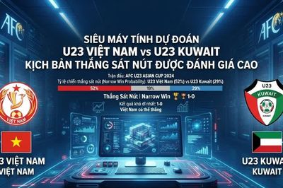 Siêu máy tính dự đoán U23 Việt Nam vs U23 Kuwait: Kịch bản thắng sát nút được đánh giá cao