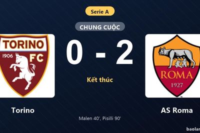 Thống kê trận đấu Torino 0-2 AS Roma: N. Pisilli tỏa sáng, AS Roma giành trọn 3 điểm