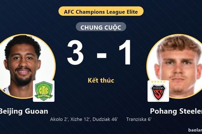 Thắng Pohang Steelers 3-1, Beijing Guoan ra quân thuận lợi đẩy đối thủ vào thế khó