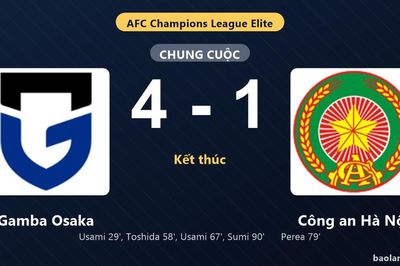 Thống kê trận đấu Gamba Osaka 4-1 Công an Hà Nội: Gamba Osaka thắng đậm thuyết phục