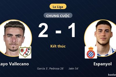 Đánh bại Espanyol, Rayo Vallecano vươn lên thứ 16 khiến đối thủ lỡ đà