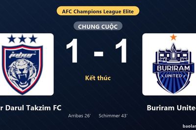 Thống kê trận đấu Johor Darul Takzim FC 1-1 Buriram United: Hai đội chia điểm