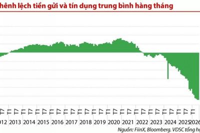 Huy động vốn tăng tốc, thanh khoản dần cải thiện
