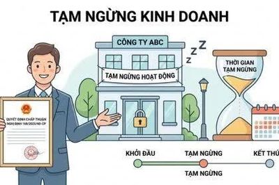 [VIDEO] Từ 23/7, doanh nghiệp tạm ngừng kinh doanh quá 2 năm bị thu hồi giấy phép