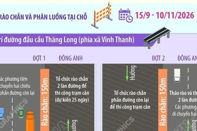 Hà Nội bổ sung phương tiện được lưu thông qua cầu Thăng Long