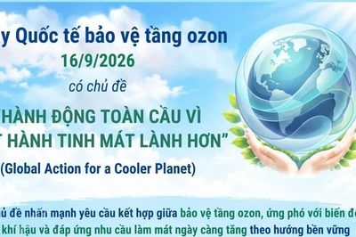 Ngày Quốc tế bảo vệ tầng ozon 16/9/2026