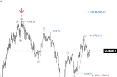 Chứng khoán ngày 16/9: VN-Index gần như đứng yên