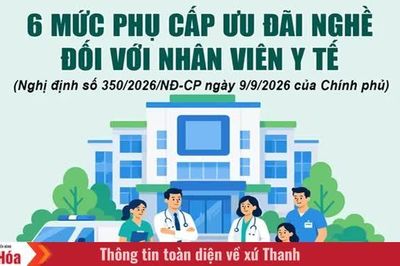 6 mức phụ cấp ưu đãi nghề đối với nhân viên y tế