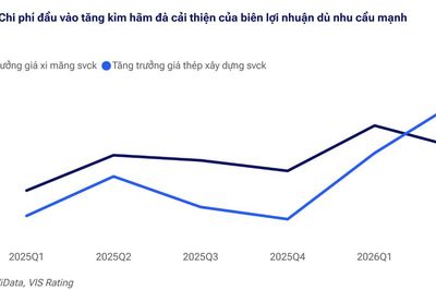 Giá vật liệu xi măng và thép tăng, lợi nhuận doanh nghiệp xây dựng có ảnh hưởng?