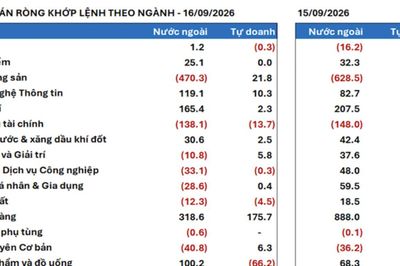Khối ngoại mua ròng ngay trước thềm Fed nâng lãi suất