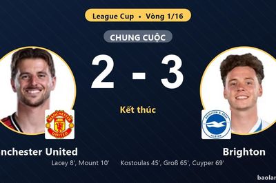 Brighton ngược dòng vào vòng 1/8, Manchester United dừng bước ở League Cup