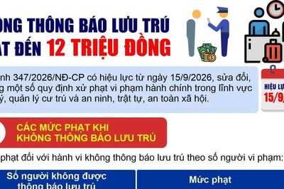 Không thông báo lưu trú: Phạt đến 12 triệu đồng