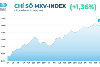 Thị trường hàng hóa: Dầu và đậu đẩy MXV-Index lên cao nhất 4 tháng