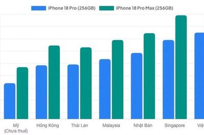 Giá bán iPhone 18 Pro và Pro Max tại Việt Nam: Bản tiêu chuẩn đắt hơn châu Á nhiều triệu đồng