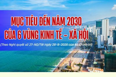 Mục tiêu đến năm 2030 của 6 vùng kinh tế - xã hội