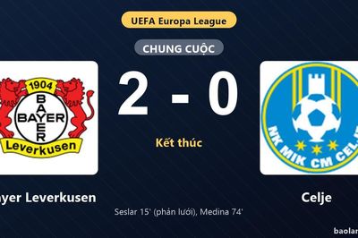 Thống kê trận đấu Bayer Leverkusen 2-0 Celje: F. Medina tỏa sáng, Bayer Leverkusen giành trọn 3 điểm
