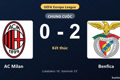 Thống kê trận đấu AC Milan 0-2 Benfica: J. Kaminski tỏa sáng, Benfica giành trọn 3 điểm