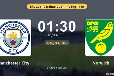 Nhận định Manchester City vs Norwich: Thắng để đi tiếp