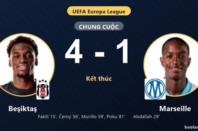 Đè bẹp Marseille 4-1, Beşiktaş khởi đầu thăng hoa trong khi đối thủ nhận trái đắng