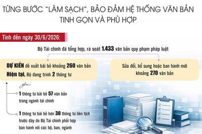 Chủ động “làm sạch” hệ thống văn bản, khơi nguồn lực phát triển