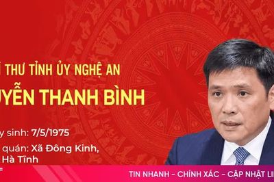 Chân dung tân Phó Bí thư Tỉnh ủy Nghệ An